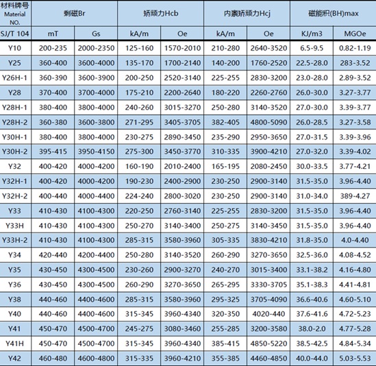 牌号参数.jpg 牌号参数.jpg